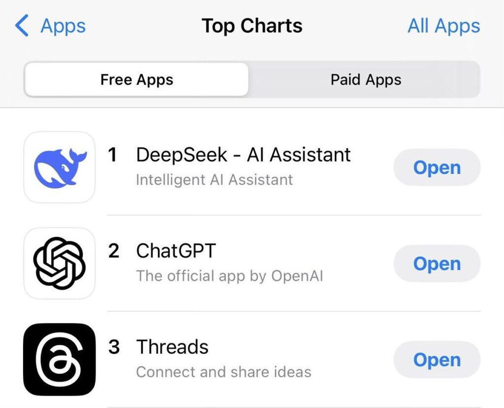 Sur l'App Store, DeepSeek a battu ChatGPT. Sur l'App Store, DeepSeek a battu ChatGPT.