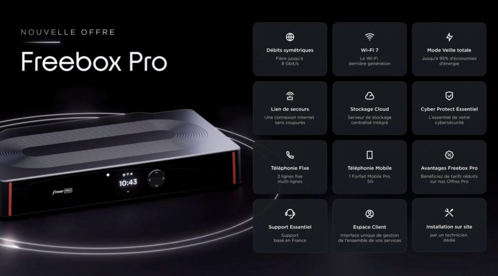 L'offre Freebox Pro de 2025. L'offre Freebox Pro de 2025.