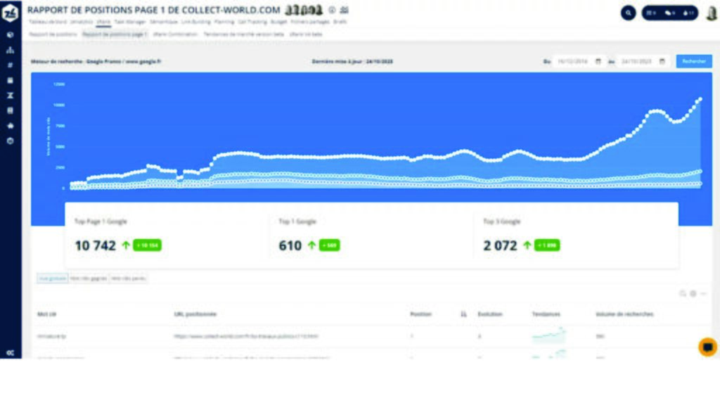 Aperçu de la Work Station v4 utilisée par les collaborateurs de Zaacom pour établir et suivre leurs projets SEO SEA // Source : Zaacom Aperçu de la Work Station v4 utilisée par les collaborateurs de Zaacom pour établir et suivre leurs projets SEO SEA // Source : Zaacom