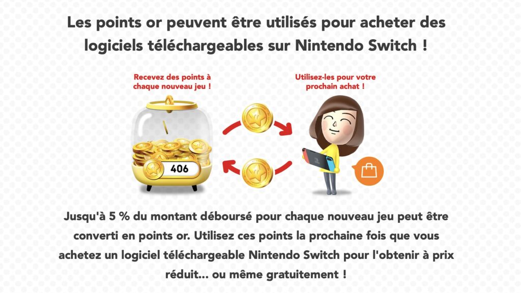 Les points or Nintendo // Source : Nintendo Les points or Nintendo // Source : Nintendo