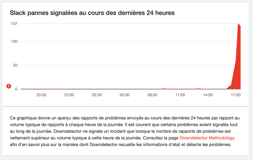 Slack est down depuis une petite heure Slack est down depuis une petite heure