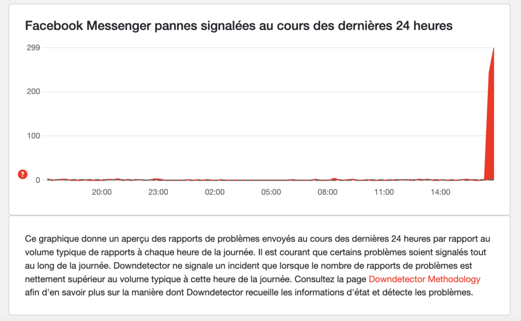 Les pannes Facebook Messenger signalées sur Down Detector // Source : Down Detector Les pannes Facebook Messenger signalées sur Down Detector // Source : Down Detector