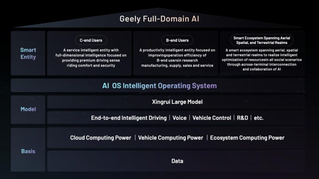 Le modèle IA de Geely // Source : Geely Le modèle IA de Geely // Source : Geely
