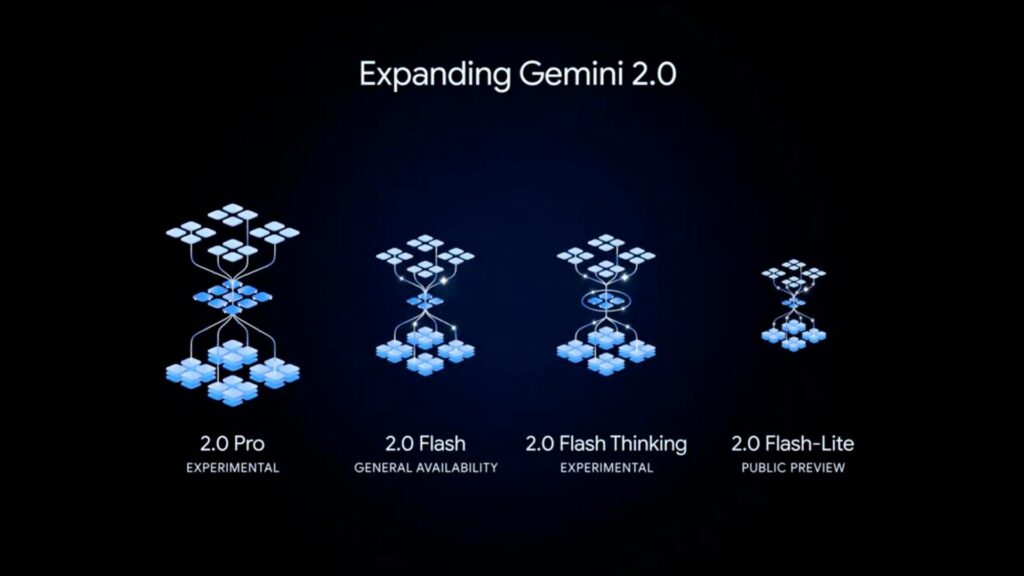 Les modèles Gemini 2.0. // Source : Google Les modèles Gemini 2.0. // Source : Google