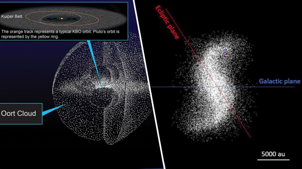 Le modèle classique / le modèle de cette simulation. // Source : Nasa/Nesvorný&al Le modèle classique / le modèle de cette simulation. // Source : Nasa/Nesvorný&al