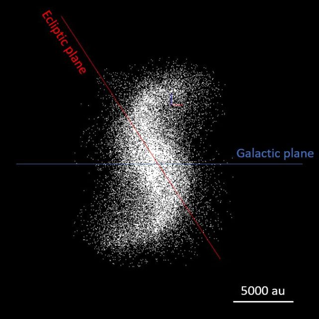 Source : Nesvorný et al., 2025 Source : Nesvorný et al., 2025