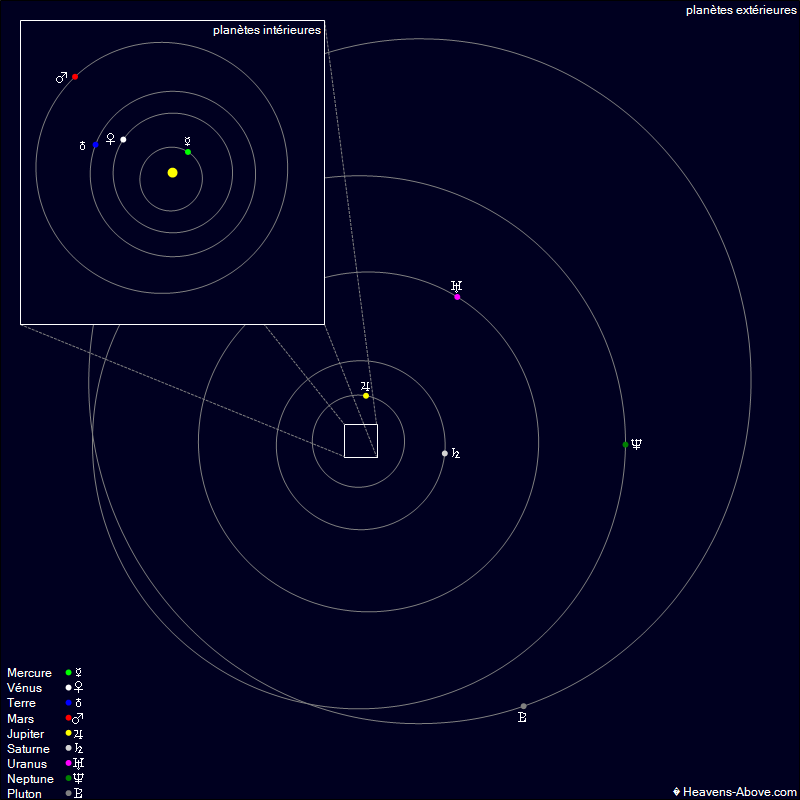 Position des planètes du système solaire le 28 février 2025. // Source : Heavens Above Position des planètes du système solaire le 28 février 2025. // Source : Heavens Above