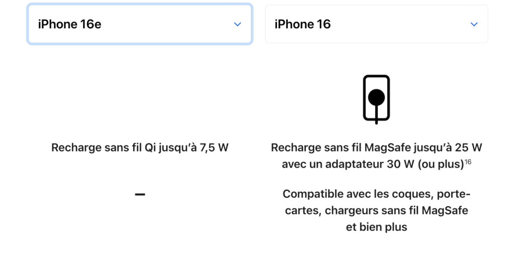 Apple a retiré les aimants de l'iPhone 16e. Apple a retiré les aimants de l'iPhone 16e.