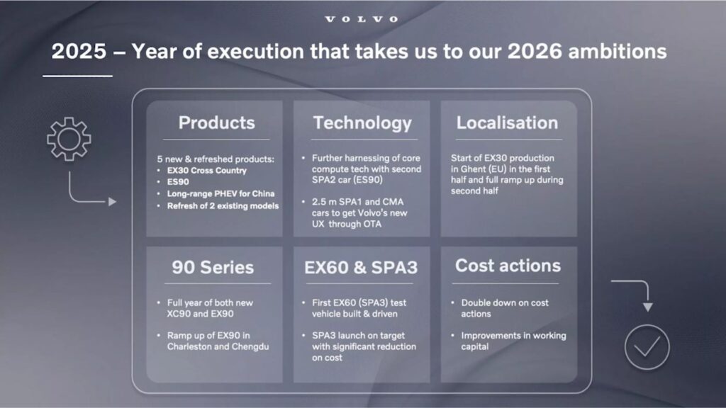 Les ambitions de Volvo pour les années à venir // Source : Volvo Les ambitions de Volvo pour les années à venir // Source : Volvo
