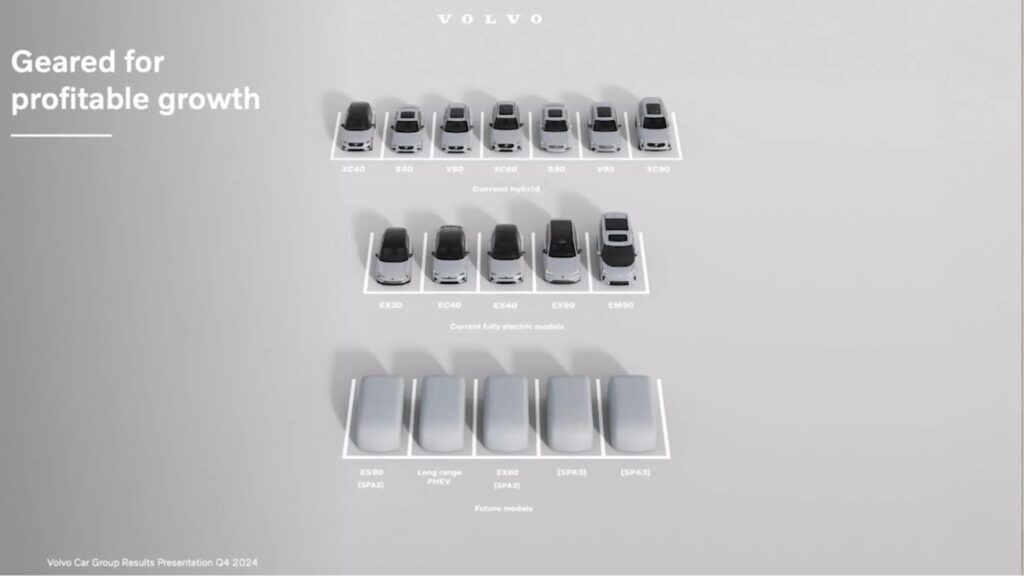 Les modèles actuels et futurs de Volvo // Source : Volvo Les modèles actuels et futurs de Volvo // Source : Volvo