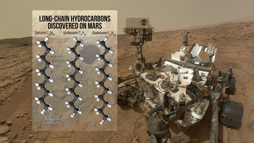 Graphique des chaines de carbone trouvées dans l'échantillon analysé par le SAM de Curiosity. // Source : NASA/Dan Gallagher Graphique des chaines de carbone trouvées dans l'échantillon analysé par le SAM de Curiosity. // Source : NASA/Dan Gallagher