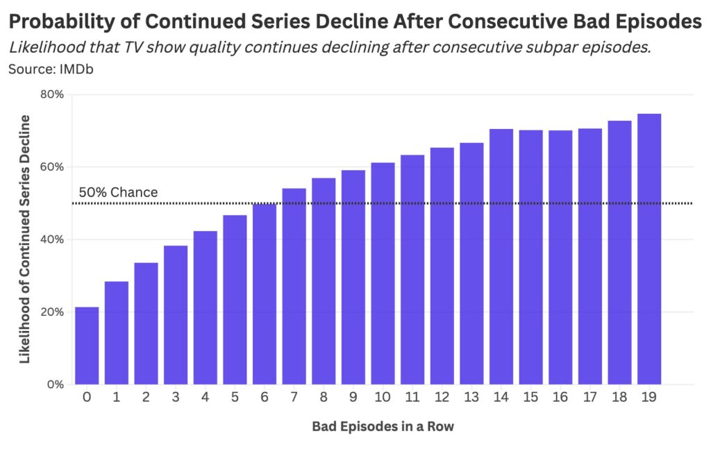 Source : Stat Significant Source : Stat Significant