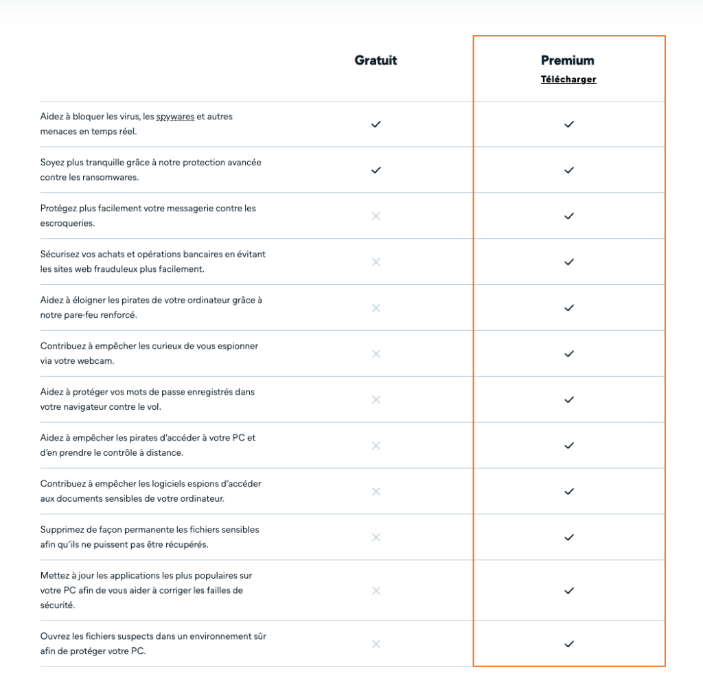 La longue liste des fonctionnalités de protection pour Windows // Source : Avast La longue liste des fonctionnalités de protection pour Windows // Source : Avast