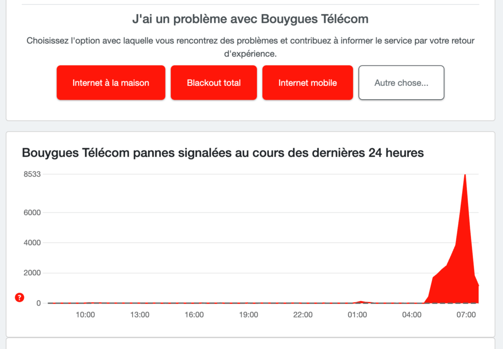 Les pannes Bouygues Telecom répertoriées sur DownDetector // Source : Numerama Les pannes Bouygues Telecom répertoriées sur DownDetector // Source : Numerama