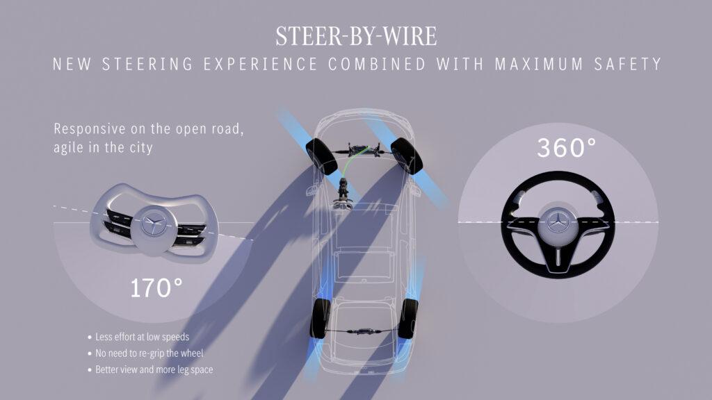 Mercedes va adopter la technologie steer-by-wire // Source : Mercedes Mercedes va adopter la technologie steer-by-wire // Source : Mercedes