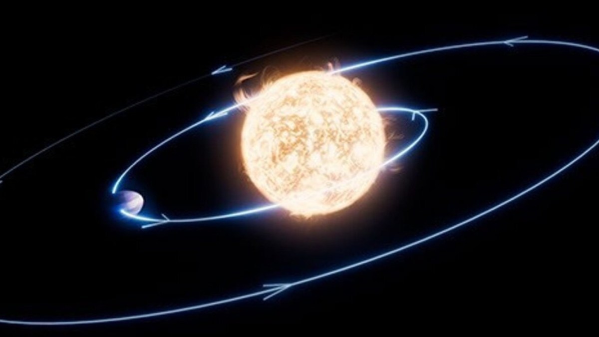Source : The Astrophysical Journal Source : The Astrophysical Journal