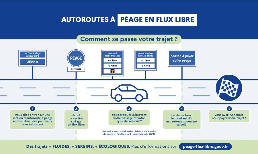 Indications du péage en flux libre Indications du péage en flux libre