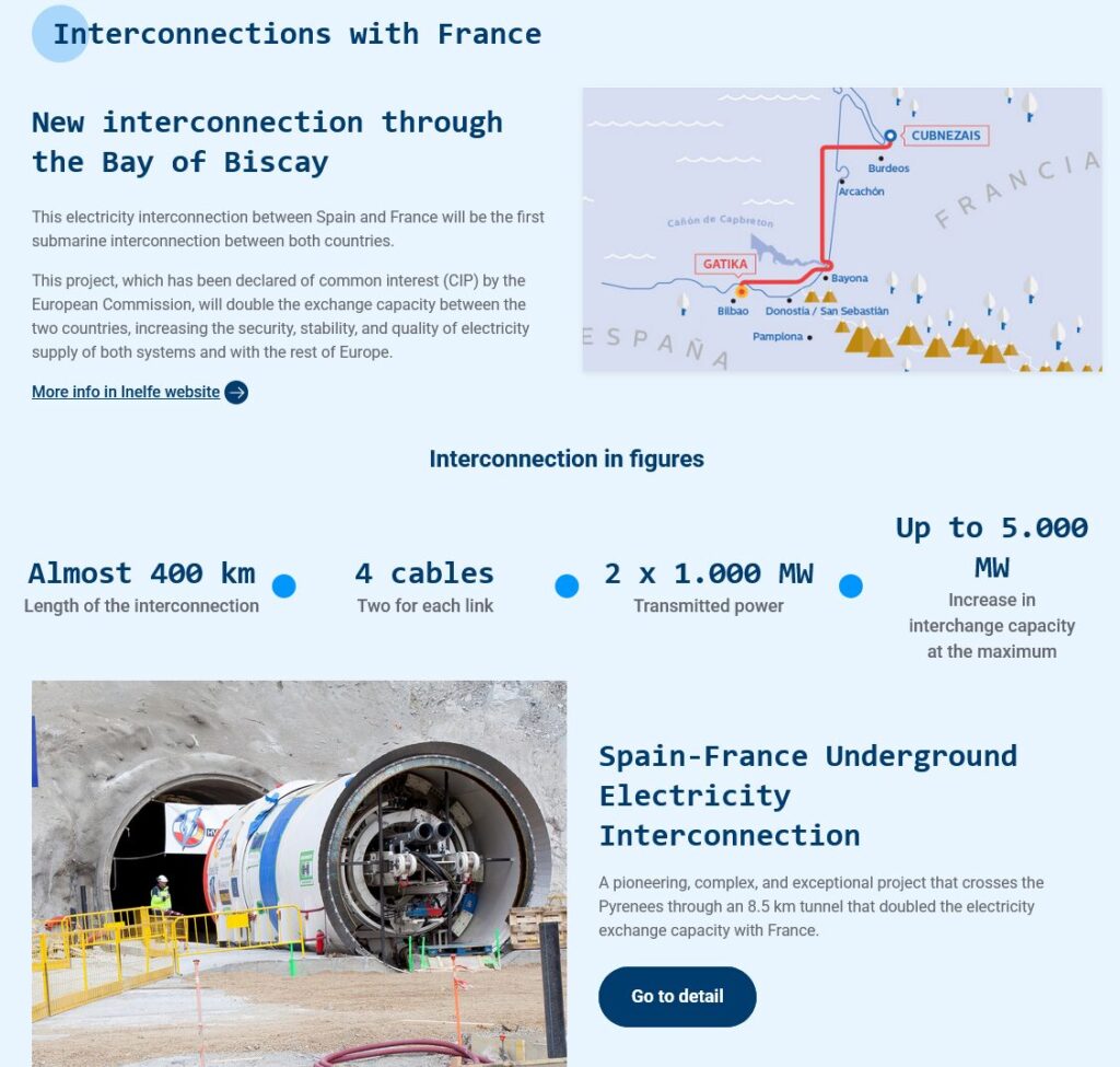 Un aperçu de l'interconnexion électrique entre la France et l'Espagne. // Source : Capture d'écran