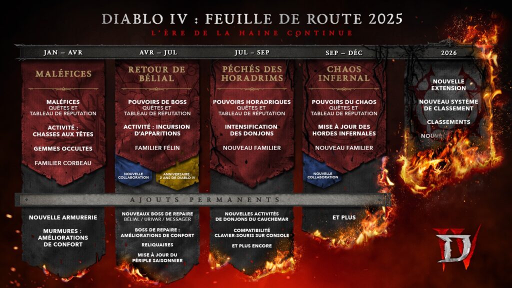 Tout ce qui est prévu en 2025 sur Diablo IV // Source : Blizzard Entertainment Tout ce qui est prévu en 2025 sur Diablo IV // Source : Blizzard Entertainment