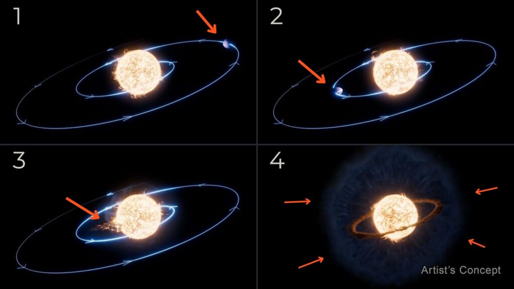 Les étapes de la mort de cette planète (notre flèche la désigne sur le schéma). Il s'agit d'une illustration d'artiste, pas de photos. // Source : The Astrophysical Journal Les étapes de la mort de cette planète (notre flèche la désigne sur le schéma). Il s'agit d'une illustration d'artiste, pas de photos. // Source : The Astrophysical Journal