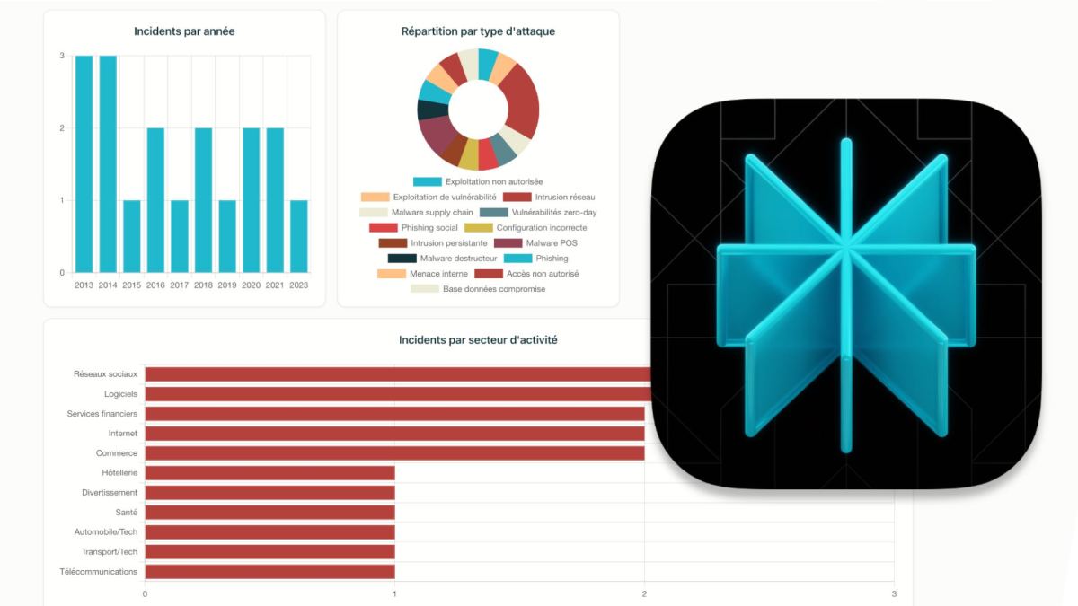 Perplexity Labs. // Source : Numerama Perplexity Labs. // Source : Numerama
