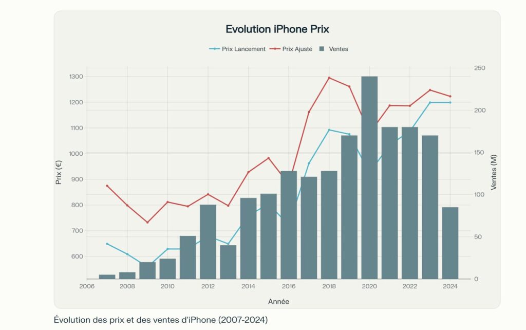 Visuellement, ce graphique généré par Perplexity Labs est très beau. Visuellement, ce graphique généré par Perplexity Labs est très beau.