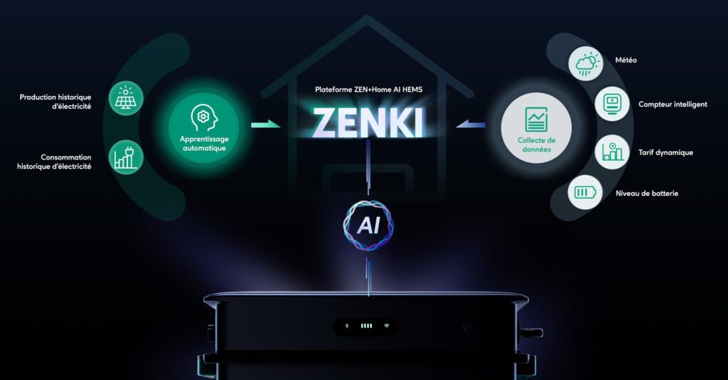 En sa basant sur la collecte de données en local et sur internet, Zenki parvient à établir un programme de gestion d'énergie précis. // Source : Zendure En sa basant sur la collecte de données en local et sur internet, Zenki parvient à établir un programme de gestion d'énergie précis. // Source : Zendure