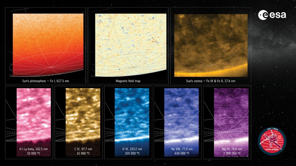 le Soleil observé sous huit longueurs d'onde différentes, chacune révélant des couches et des températures distinctes de l'atmosphère solaire. // Source : ESA et équipes NASA/Solar Orbiter/PHI, EUI et SPICE le Soleil observé sous huit longueurs d'onde différentes, chacune révélant des couches et des températures distinctes de l'atmosphère solaire. // Source : ESA et équipes NASA/Solar Orbiter/PHI, EUI et SPICE