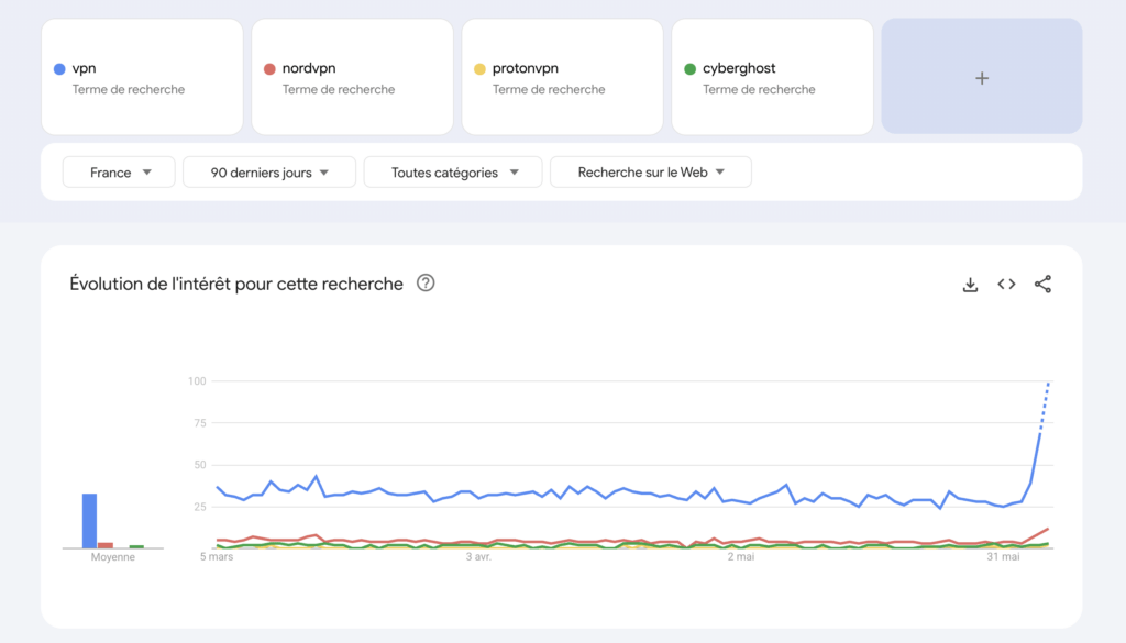 Les tendances Google Trends au 5 juin 2025 Les tendances Google Trends au 5 juin 2025