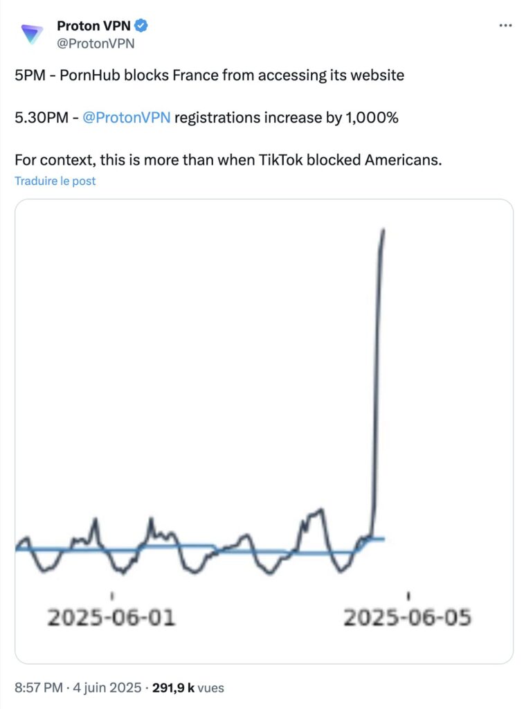 Le tweet de ProtonVPN Le tweet de ProtonVPN
