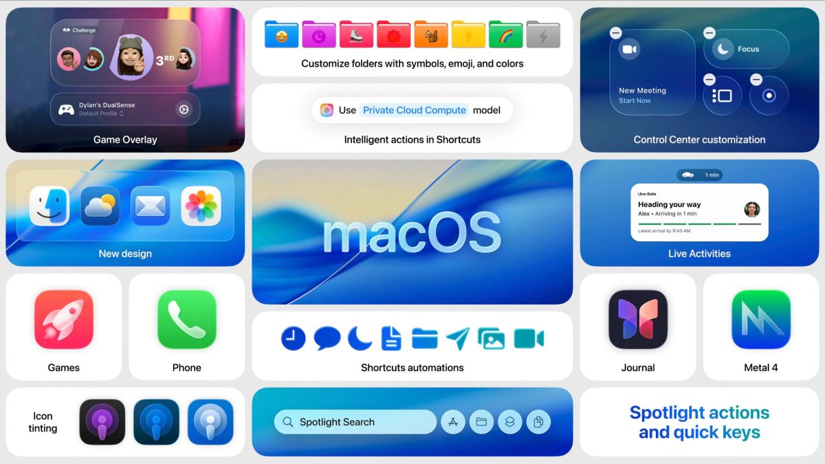 Toutes les nouveautés de macOS Tahoe Toutes les nouveautés de macOS Tahoe