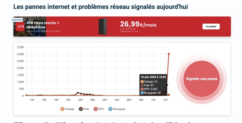 Zone ADSL enregistre de nombreuses pannes chez SFR le 16 juin Zone ADSL enregistre de nombreuses pannes chez SFR le 16 juin