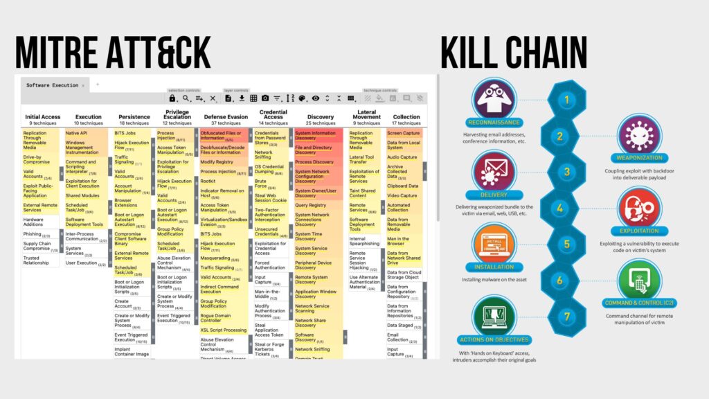 le modèle Kill Chain propose une vision linéaire et séquentielle des étapes d’une attaque, tandis que MITRE ATT&CK cartographie de façon très détaillée toutes les tactiques et techniques utilisées par les attaquants, sans imposer d’ordre précis // Source : KILL CHAIN et MITRE ATT&CK le modèle Kill Chain propose une vision linéaire et séquentielle des étapes d’une attaque, tandis que MITRE ATT&CK cartographie de façon très détaillée toutes les tactiques et techniques utilisées par les attaquants, sans imposer d’ordre précis // Source : KILL CHAIN et MITRE ATT&CK