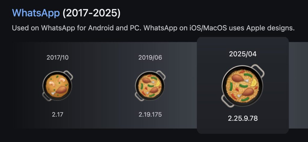 L'historique des emojis de WhatsApp sur Emojipedia // Source : Capture Numerama