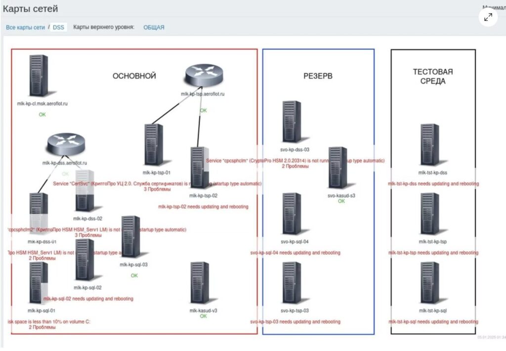 Schéma supposé du réseau informatique compromis d'Aeroflot // Source : Cyberpartisans Schéma supposé du réseau informatique compromis d'Aeroflot // Source : Cyberpartisans