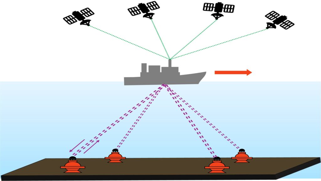 Fonctionnement de la surveillance par satellite des séismes. Fonctionnement de la surveillance par satellite des séismes.
