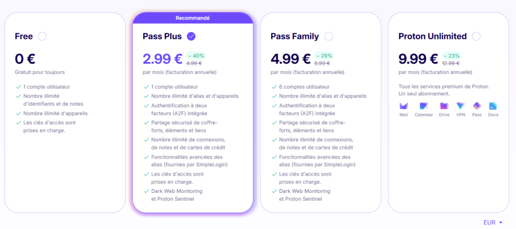 Les différentes formules de Proton Pass Les différentes formules de Proton Pass