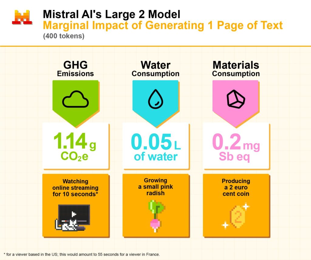 Mistral // Source : Mistral AI Mistral // Source : Mistral AI