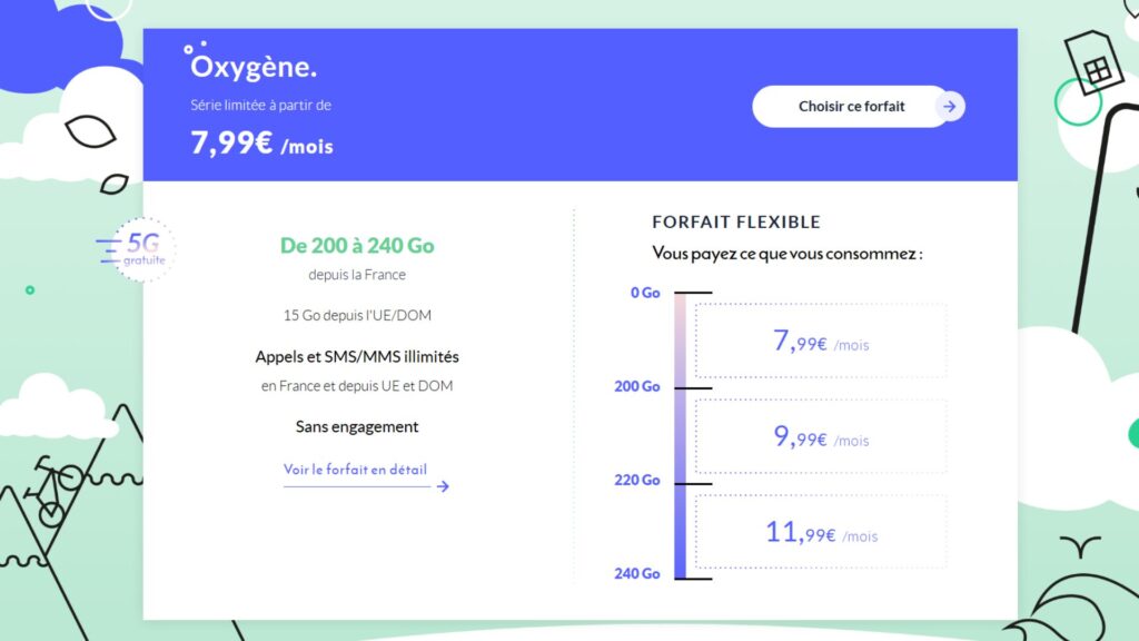 Le forfait Oxygène en détail // Source : Prixtel