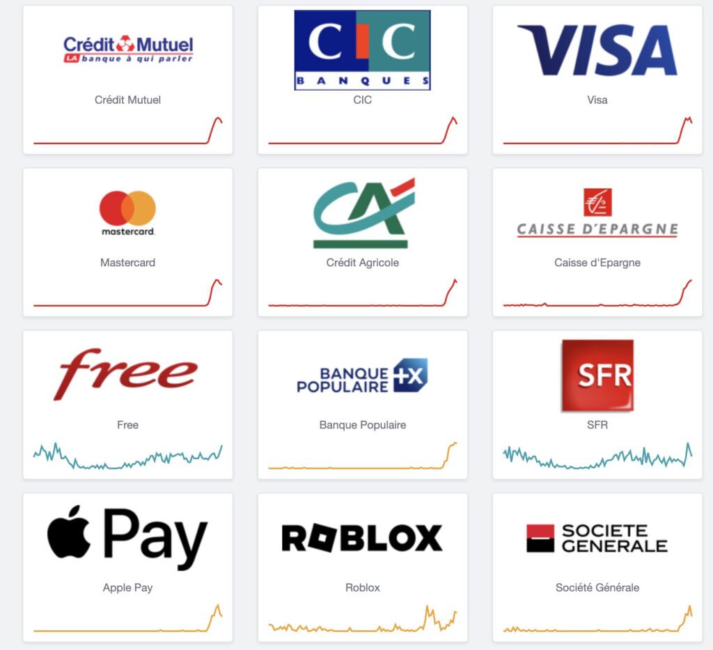 Le site DownDetector affiche toutes les banques en rouge