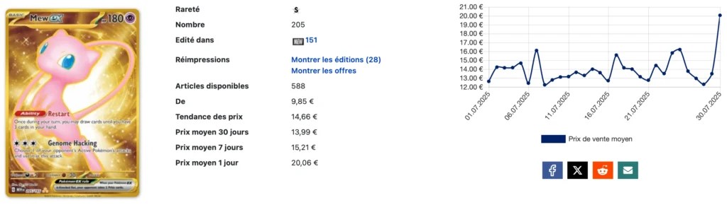 Évolution des prix d’une carte sur Cardmarket Évolution des prix d’une carte sur Cardmarket