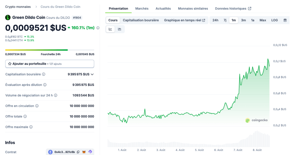 Le cours du Green Dildo Coin a bien grimpé // Source : Capture Numerama Le cours du Green Dildo Coin a bien grimpé // Source : Capture Numerama