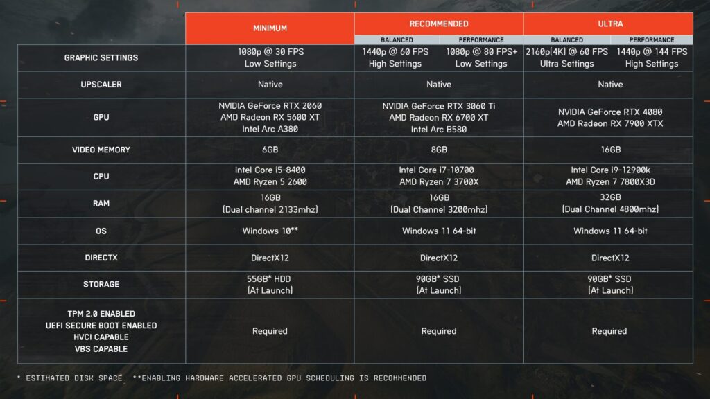 Configuration Battlefield 6 Configuration Battlefield 6