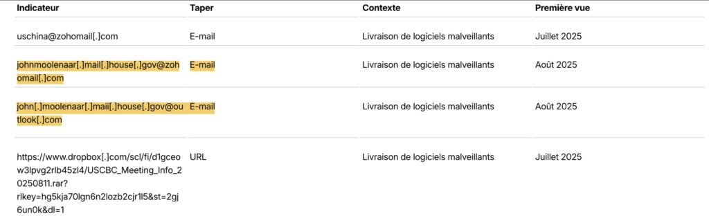 Au cours de la campagne menée par APT41, plusieurs mails ont été envoyés depuis une adresse usurpant l'identité de l'élu américain // Source : Proofpoint Au cours de la campagne menée par APT41, plusieurs mails ont été envoyés depuis une adresse usurpant l'identité de l'élu américain // Source : Proofpoint