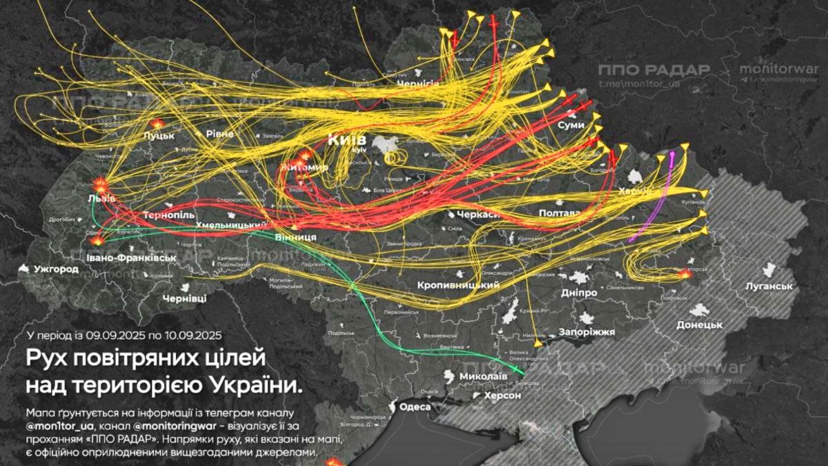 Source : Monitor War Source : Monitor War