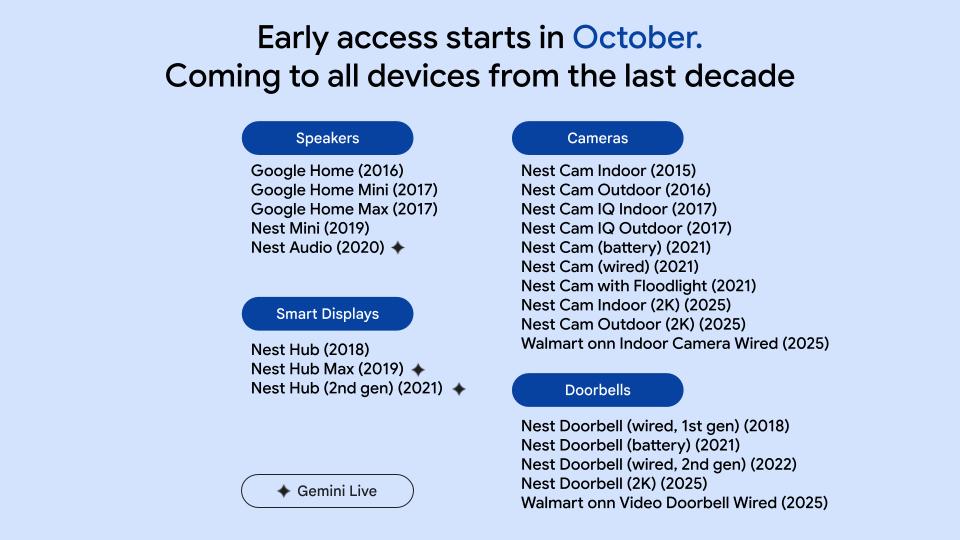 Tous les appareils sur lesquels Google va déployer Gemini. Tous les appareils sur lesquels Google va déployer Gemini.
