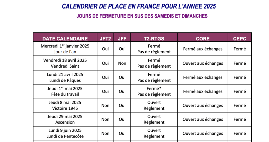 En septembre 2024, la fédération bancaire française avait publié le planning de TARGET2. // Source : FBF En septembre 2024, la fédération bancaire française avait publié le planning de TARGET2. // Source : FBF