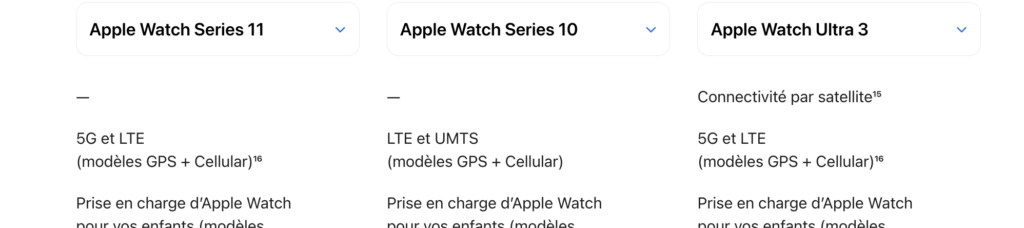 L'UMTS n'est plus mentionné sur les fiches des nouvelles montres. L'UMTS n'est plus mentionné sur les fiches des nouvelles montres.