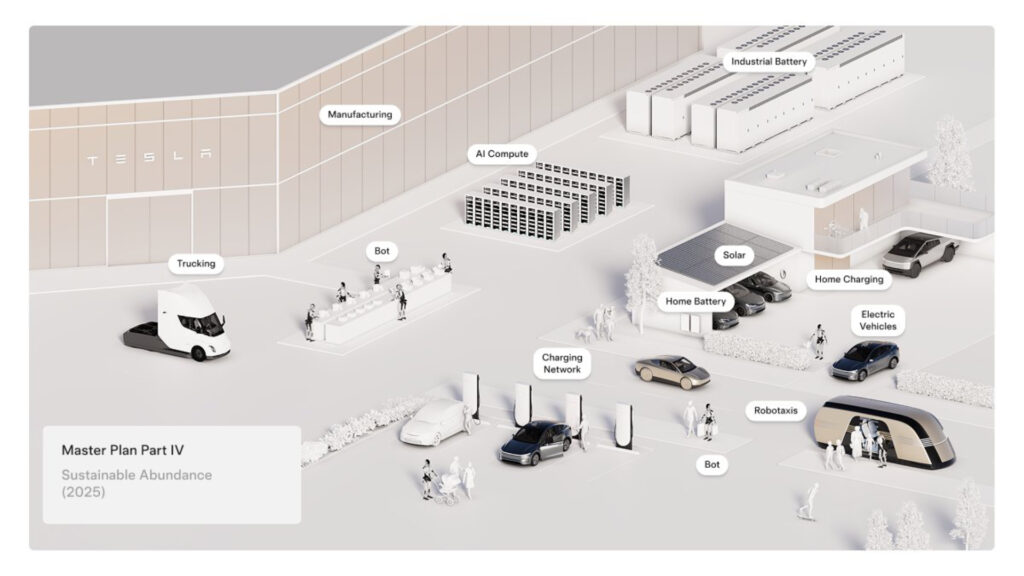 Master Plan 4 de Tesla // Source : Tesla Master Plan 4 de Tesla // Source : Tesla