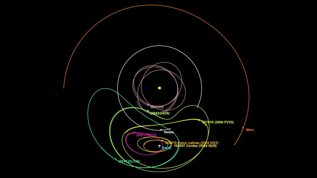 Simulation des trajectoires des quasi-satellites de la Terre // Source : Simulation des trajectoires des quasi-satellites de la Terre Simulation des trajectoires des quasi-satellites de la Terre // Source : Simulation des trajectoires des quasi-satellites de la Terre